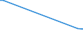 KN 40025100 /Exporte /Einheit = Preise (Euro/Tonne) /Partnerland: Armenien /Meldeland: Eur27_2020 /40025100:Latex von Acrylnitril-butadien-kautschuk `nbr`