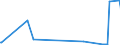 KN 40025100 /Exporte /Einheit = Preise (Euro/Tonne) /Partnerland: Kasachstan /Meldeland: Eur27_2020 /40025100:Latex von Acrylnitril-butadien-kautschuk `nbr`