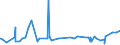 KN 40025100 /Exporte /Einheit = Preise (Euro/Tonne) /Partnerland: Tunesien /Meldeland: Eur27_2020 /40025100:Latex von Acrylnitril-butadien-kautschuk `nbr`