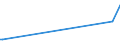 KN 40025100 /Exporte /Einheit = Preise (Euro/Tonne) /Partnerland: Aequat.guin. /Meldeland: Europäische Union /40025100:Latex von Acrylnitril-butadien-kautschuk `nbr`