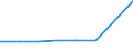 KN 40025100 /Exporte /Einheit = Preise (Euro/Tonne) /Partnerland: Namibia /Meldeland: Eur27 /40025100:Latex von Acrylnitril-butadien-kautschuk `nbr`