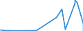 KN 40025100 /Exporte /Einheit = Preise (Euro/Tonne) /Partnerland: Kanada /Meldeland: Eur27_2020 /40025100:Latex von Acrylnitril-butadien-kautschuk `nbr`