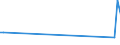 CN 40025900 /Exports /Unit = Prices (Euro/ton) /Partner: Ghana /Reporter: European Union /40025900:Acrylonitrile-butadiene Rubber `nbr`, in Primary Forms or in Plates, Sheets or Strip (Excl. Latex)