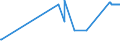 CN 40029100 /Exports /Unit = Prices (Euro/ton) /Partner: Bosnia-herz. /Reporter: Eur27_2020 /40029100:Synthetic Rubber and Factice Derived From Oils, in Primary Forms or in Plates, Sheets or Strip (Excl. Styrene-butadiene Rubber `sbr`, Carboxylated Styrene-butadiene Rubber `xsbr`, Butadiene Rubber `br`, Isobutylene Isoprene Rubber `iir`, Halo-isobutene-isoprene Rubber `ciir` or `biir`, Chloroprene Rubber `cr`, Acrylonitrile-butadiene Rubber `nbr`, Isoprene Rubber `ir` and Non-conjugated Ethylene-propylene Diene Rubber `epdm`)