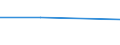 CN 40029100 /Exports /Unit = Prices (Euro/ton) /Partner: Tanzania /Reporter: Eur27 /40029100:Synthetic Rubber and Factice Derived From Oils, in Primary Forms or in Plates, Sheets or Strip (Excl. Styrene-butadiene Rubber `sbr`, Carboxylated Styrene-butadiene Rubber `xsbr`, Butadiene Rubber `br`, Isobutylene Isoprene Rubber `iir`, Halo-isobutene-isoprene Rubber `ciir` or `biir`, Chloroprene Rubber `cr`, Acrylonitrile-butadiene Rubber `nbr`, Isoprene Rubber `ir` and Non-conjugated Ethylene-propylene Diene Rubber `epdm`)