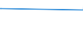 CN 40029910 /Exports /Unit = Prices (Euro/ton) /Partner: Gibraltar /Reporter: European Union /40029910:Natural Rubber Products Modified by the Incorporation of Plastics (Excl. Depolymerised Natural Rubber)