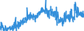 CN 40029910 /Exports /Unit = Prices (Euro/ton) /Partner: Poland /Reporter: Eur27_2020 /40029910:Natural Rubber Products Modified by the Incorporation of Plastics (Excl. Depolymerised Natural Rubber)