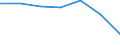 KN 40029990 /Exporte /Einheit = Preise (Euro/Tonne) /Partnerland: Schweiz /Meldeland: Eur27 /40029990:Kautschuk, Synthetisch, und Faktis, in Primärformen Oder in Platten, Blättern Oder Streifen (Ausg. Latex Sowie Styrol-butadien- [sbr], Carboxyliertem Styrol-butadien- [xsbr], Butadien- [br], Butyl- [iir], Chlorbutyl- [ciir], Brombutyl- [biir], Chloropren [chlorbutadien]- [cr], Acrylnitril-butadien- [nbr], Isopren- [ir] und Unkonjugierter Ethylen-propylen-dien-terpolymer-kautschuk [epdm] Sowie Durch Zusatz von Kunststoffen Modifizierte Erzeugnisse)