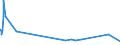 KN 40029990 /Exporte /Einheit = Preise (Euro/Tonne) /Partnerland: Armenien /Meldeland: Eur27_2020 /40029990:Kautschuk, Synthetisch, und Faktis, in Primärformen Oder in Platten, Blättern Oder Streifen (Ausg. Latex Sowie Styrol-butadien- [sbr], Carboxyliertem Styrol-butadien- [xsbr], Butadien- [br], Butyl- [iir], Chlorbutyl- [ciir], Brombutyl- [biir], Chloropren [chlorbutadien]- [cr], Acrylnitril-butadien- [nbr], Isopren- [ir] und Unkonjugierter Ethylen-propylen-dien-terpolymer-kautschuk [epdm] Sowie Durch Zusatz von Kunststoffen Modifizierte Erzeugnisse)