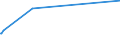 KN 40029990 /Exporte /Einheit = Preise (Euro/Tonne) /Partnerland: Guinea-biss. /Meldeland: Eur27_2020 /40029990:Kautschuk, Synthetisch, und Faktis, in Primärformen Oder in Platten, Blättern Oder Streifen (Ausg. Latex Sowie Styrol-butadien- [sbr], Carboxyliertem Styrol-butadien- [xsbr], Butadien- [br], Butyl- [iir], Chlorbutyl- [ciir], Brombutyl- [biir], Chloropren [chlorbutadien]- [cr], Acrylnitril-butadien- [nbr], Isopren- [ir] und Unkonjugierter Ethylen-propylen-dien-terpolymer-kautschuk [epdm] Sowie Durch Zusatz von Kunststoffen Modifizierte Erzeugnisse)