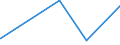 KN 40029990 /Exporte /Einheit = Preise (Euro/Tonne) /Partnerland: Sierra Leone /Meldeland: Eur27_2020 /40029990:Kautschuk, Synthetisch, und Faktis, in Primärformen Oder in Platten, Blättern Oder Streifen (Ausg. Latex Sowie Styrol-butadien- [sbr], Carboxyliertem Styrol-butadien- [xsbr], Butadien- [br], Butyl- [iir], Chlorbutyl- [ciir], Brombutyl- [biir], Chloropren [chlorbutadien]- [cr], Acrylnitril-butadien- [nbr], Isopren- [ir] und Unkonjugierter Ethylen-propylen-dien-terpolymer-kautschuk [epdm] Sowie Durch Zusatz von Kunststoffen Modifizierte Erzeugnisse)