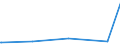 KN 40030000 /Exporte /Einheit = Preise (Euro/Tonne) /Partnerland: Armenien /Meldeland: Eur27_2020 /40030000:Kautschuk, Regeneriert, in Primärformen Oder in Platten, Blättern Oder Streifen