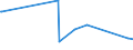 KN 40030000 /Exporte /Einheit = Preise (Euro/Tonne) /Partnerland: Turkmenistan /Meldeland: Eur27_2020 /40030000:Kautschuk, Regeneriert, in Primärformen Oder in Platten, Blättern Oder Streifen