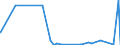 KN 40030000 /Exporte /Einheit = Preise (Euro/Tonne) /Partnerland: Guinea /Meldeland: Eur27_2020 /40030000:Kautschuk, Regeneriert, in Primärformen Oder in Platten, Blättern Oder Streifen