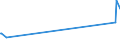 KN 40030000 /Exporte /Einheit = Preise (Euro/Tonne) /Partnerland: Liberia /Meldeland: Europäische Union /40030000:Kautschuk, Regeneriert, in Primärformen Oder in Platten, Blättern Oder Streifen