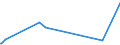 KN 40030000 /Exporte /Einheit = Preise (Euro/Tonne) /Partnerland: Togo /Meldeland: Eur27_2020 /40030000:Kautschuk, Regeneriert, in Primärformen Oder in Platten, Blättern Oder Streifen