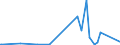 KN 40030000 /Exporte /Einheit = Preise (Euro/Tonne) /Partnerland: Dem. Rep. Kongo /Meldeland: Eur27_2020 /40030000:Kautschuk, Regeneriert, in Primärformen Oder in Platten, Blättern Oder Streifen