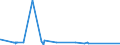 KN 40030000 /Exporte /Einheit = Preise (Euro/Tonne) /Partnerland: Aethiopien /Meldeland: Eur27_2020 /40030000:Kautschuk, Regeneriert, in Primärformen Oder in Platten, Blättern Oder Streifen