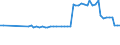 CN 40040000 /Exports /Unit = Prices (Euro/ton) /Partner: United Kingdom(Northern Ireland) /Reporter: Eur27_2020 /40040000:Waste, Parings and Scrap of Soft Rubber and Powders and Granules Obtained Therefrom