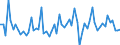 CN 40040000 /Exports /Unit = Prices (Euro/ton) /Partner: United Kingdom(Excluding Northern Ireland) /Reporter: Eur27_2020 /40040000:Waste, Parings and Scrap of Soft Rubber and Powders and Granules Obtained Therefrom