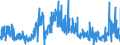 CN 40040000 /Exports /Unit = Prices (Euro/ton) /Partner: Belgium /Reporter: Eur27_2020 /40040000:Waste, Parings and Scrap of Soft Rubber and Powders and Granules Obtained Therefrom