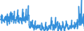 CN 40040000 /Exports /Unit = Prices (Euro/ton) /Partner: Switzerland /Reporter: Eur27_2020 /40040000:Waste, Parings and Scrap of Soft Rubber and Powders and Granules Obtained Therefrom