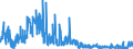 CN 40040000 /Exports /Unit = Prices (Euro/ton) /Partner: Poland /Reporter: Eur27_2020 /40040000:Waste, Parings and Scrap of Soft Rubber and Powders and Granules Obtained Therefrom