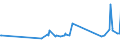 CN 40040000 /Exports /Unit = Prices (Euro/ton) /Partner: Armenia /Reporter: Eur27_2020 /40040000:Waste, Parings and Scrap of Soft Rubber and Powders and Granules Obtained Therefrom