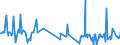 CN 40040000 /Exports /Unit = Prices (Euro/ton) /Partner: Senegal /Reporter: Eur27_2020 /40040000:Waste, Parings and Scrap of Soft Rubber and Powders and Granules Obtained Therefrom