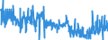 KN 4004 /Exporte /Einheit = Preise (Euro/Tonne) /Partnerland: Ver.koenigreich /Meldeland: Eur27_2020 /4004:Abfälle, Bruch und Schnitzel von Weichkautschuk, Auch zu Pulver Oder Granulat Zerkleinert