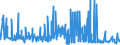 KN 4004 /Exporte /Einheit = Preise (Euro/Tonne) /Partnerland: Tunesien /Meldeland: Eur27_2020 /4004:Abfälle, Bruch und Schnitzel von Weichkautschuk, Auch zu Pulver Oder Granulat Zerkleinert