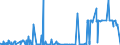 CN 4004 /Exports /Unit = Prices (Euro/ton) /Partner: Egypt /Reporter: Eur27_2020 /4004:Waste, Parings and Scrap of Soft Rubber and Powders and Granules Obtained Therefrom