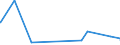 KN 4004 /Exporte /Einheit = Preise (Euro/Tonne) /Partnerland: Sierra Leone /Meldeland: Eur27_2020 /4004:Abfälle, Bruch und Schnitzel von Weichkautschuk, Auch zu Pulver Oder Granulat Zerkleinert