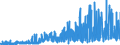 KN 40052000 /Exporte /Einheit = Preise (Euro/Tonne) /Partnerland: Norwegen /Meldeland: Eur27_2020 /40052000:Kautschukmischungen, Nichtvulkanisiert, in Form von Lösungen Oder Dispersionen (Ausg. mit Zusatz von ruß Oder Siliciumdioxid Sowie Mischungen von Naturkautschuk, Balata, Guttapercha, Guayule, Chicle Oder ähnl. Natürlichen Kautschukar ten mit Synthetischem Kautschuk Oder Faktis)