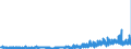 KN 40052000 /Exporte /Einheit = Preise (Euro/Tonne) /Partnerland: Schweden /Meldeland: Eur27_2020 /40052000:Kautschukmischungen, Nichtvulkanisiert, in Form von Lösungen Oder Dispersionen (Ausg. mit Zusatz von ruß Oder Siliciumdioxid Sowie Mischungen von Naturkautschuk, Balata, Guttapercha, Guayule, Chicle Oder ähnl. Natürlichen Kautschukar ten mit Synthetischem Kautschuk Oder Faktis)