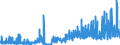 KN 40052000 /Exporte /Einheit = Preise (Euro/Tonne) /Partnerland: Oesterreich /Meldeland: Eur27_2020 /40052000:Kautschukmischungen, Nichtvulkanisiert, in Form von Lösungen Oder Dispersionen (Ausg. mit Zusatz von ruß Oder Siliciumdioxid Sowie Mischungen von Naturkautschuk, Balata, Guttapercha, Guayule, Chicle Oder ähnl. Natürlichen Kautschukar ten mit Synthetischem Kautschuk Oder Faktis)