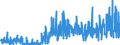 KN 40052000 /Exporte /Einheit = Preise (Euro/Tonne) /Partnerland: Schweiz /Meldeland: Eur27_2020 /40052000:Kautschukmischungen, Nichtvulkanisiert, in Form von Lösungen Oder Dispersionen (Ausg. mit Zusatz von ruß Oder Siliciumdioxid Sowie Mischungen von Naturkautschuk, Balata, Guttapercha, Guayule, Chicle Oder ähnl. Natürlichen Kautschukar ten mit Synthetischem Kautschuk Oder Faktis)