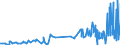 KN 40052000 /Exporte /Einheit = Preise (Euro/Tonne) /Partnerland: Malta /Meldeland: Eur27_2020 /40052000:Kautschukmischungen, Nichtvulkanisiert, in Form von Lösungen Oder Dispersionen (Ausg. mit Zusatz von ruß Oder Siliciumdioxid Sowie Mischungen von Naturkautschuk, Balata, Guttapercha, Guayule, Chicle Oder ähnl. Natürlichen Kautschukar ten mit Synthetischem Kautschuk Oder Faktis)