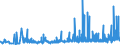 KN 40052000 /Exporte /Einheit = Preise (Euro/Tonne) /Partnerland: Lettland /Meldeland: Eur27_2020 /40052000:Kautschukmischungen, Nichtvulkanisiert, in Form von Lösungen Oder Dispersionen (Ausg. mit Zusatz von ruß Oder Siliciumdioxid Sowie Mischungen von Naturkautschuk, Balata, Guttapercha, Guayule, Chicle Oder ähnl. Natürlichen Kautschukar ten mit Synthetischem Kautschuk Oder Faktis)