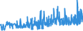 KN 40052000 /Exporte /Einheit = Preise (Euro/Tonne) /Partnerland: Litauen /Meldeland: Eur27_2020 /40052000:Kautschukmischungen, Nichtvulkanisiert, in Form von Lösungen Oder Dispersionen (Ausg. mit Zusatz von ruß Oder Siliciumdioxid Sowie Mischungen von Naturkautschuk, Balata, Guttapercha, Guayule, Chicle Oder ähnl. Natürlichen Kautschukar ten mit Synthetischem Kautschuk Oder Faktis)