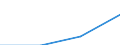 KN 40052000 /Exporte /Einheit = Preise (Euro/Tonne) /Partnerland: Sowjetunion /Meldeland: Eur27 /40052000:Kautschukmischungen, Nichtvulkanisiert, in Form von Lösungen Oder Dispersionen (Ausg. mit Zusatz von ruß Oder Siliciumdioxid Sowie Mischungen von Naturkautschuk, Balata, Guttapercha, Guayule, Chicle Oder ähnl. Natürlichen Kautschukar ten mit Synthetischem Kautschuk Oder Faktis)