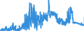 KN 40052000 /Exporte /Einheit = Preise (Euro/Tonne) /Partnerland: Ungarn /Meldeland: Eur27_2020 /40052000:Kautschukmischungen, Nichtvulkanisiert, in Form von Lösungen Oder Dispersionen (Ausg. mit Zusatz von ruß Oder Siliciumdioxid Sowie Mischungen von Naturkautschuk, Balata, Guttapercha, Guayule, Chicle Oder ähnl. Natürlichen Kautschukar ten mit Synthetischem Kautschuk Oder Faktis)