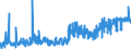 KN 40052000 /Exporte /Einheit = Preise (Euro/Tonne) /Partnerland: Rumaenien /Meldeland: Eur27_2020 /40052000:Kautschukmischungen, Nichtvulkanisiert, in Form von Lösungen Oder Dispersionen (Ausg. mit Zusatz von ruß Oder Siliciumdioxid Sowie Mischungen von Naturkautschuk, Balata, Guttapercha, Guayule, Chicle Oder ähnl. Natürlichen Kautschukar ten mit Synthetischem Kautschuk Oder Faktis)