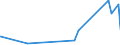 KN 40052000 /Exporte /Einheit = Preise (Euro/Tonne) /Partnerland: Georgien /Meldeland: Eur27_2020 /40052000:Kautschukmischungen, Nichtvulkanisiert, in Form von Lösungen Oder Dispersionen (Ausg. mit Zusatz von ruß Oder Siliciumdioxid Sowie Mischungen von Naturkautschuk, Balata, Guttapercha, Guayule, Chicle Oder ähnl. Natürlichen Kautschukar ten mit Synthetischem Kautschuk Oder Faktis)