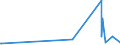 KN 40052000 /Exporte /Einheit = Preise (Euro/Tonne) /Partnerland: Armenien /Meldeland: Eur27_2020 /40052000:Kautschukmischungen, Nichtvulkanisiert, in Form von Lösungen Oder Dispersionen (Ausg. mit Zusatz von ruß Oder Siliciumdioxid Sowie Mischungen von Naturkautschuk, Balata, Guttapercha, Guayule, Chicle Oder ähnl. Natürlichen Kautschukar ten mit Synthetischem Kautschuk Oder Faktis)