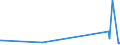 KN 40052000 /Exporte /Einheit = Preise (Euro/Tonne) /Partnerland: Kirgistan /Meldeland: Eur27_2020 /40052000:Kautschukmischungen, Nichtvulkanisiert, in Form von Lösungen Oder Dispersionen (Ausg. mit Zusatz von ruß Oder Siliciumdioxid Sowie Mischungen von Naturkautschuk, Balata, Guttapercha, Guayule, Chicle Oder ähnl. Natürlichen Kautschukar ten mit Synthetischem Kautschuk Oder Faktis)