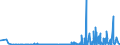 KN 40052000 /Exporte /Einheit = Preise (Euro/Tonne) /Partnerland: Ehem.jug.rep.mazed /Meldeland: Eur27_2020 /40052000:Kautschukmischungen, Nichtvulkanisiert, in Form von Lösungen Oder Dispersionen (Ausg. mit Zusatz von ruß Oder Siliciumdioxid Sowie Mischungen von Naturkautschuk, Balata, Guttapercha, Guayule, Chicle Oder ähnl. Natürlichen Kautschukar ten mit Synthetischem Kautschuk Oder Faktis)