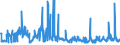 KN 40052000 /Exporte /Einheit = Preise (Euro/Tonne) /Partnerland: Serbien /Meldeland: Eur27_2020 /40052000:Kautschukmischungen, Nichtvulkanisiert, in Form von Lösungen Oder Dispersionen (Ausg. mit Zusatz von ruß Oder Siliciumdioxid Sowie Mischungen von Naturkautschuk, Balata, Guttapercha, Guayule, Chicle Oder ähnl. Natürlichen Kautschukar ten mit Synthetischem Kautschuk Oder Faktis)