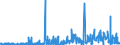 KN 40052000 /Exporte /Einheit = Preise (Euro/Tonne) /Partnerland: Tunesien /Meldeland: Eur27_2020 /40052000:Kautschukmischungen, Nichtvulkanisiert, in Form von Lösungen Oder Dispersionen (Ausg. mit Zusatz von ruß Oder Siliciumdioxid Sowie Mischungen von Naturkautschuk, Balata, Guttapercha, Guayule, Chicle Oder ähnl. Natürlichen Kautschukar ten mit Synthetischem Kautschuk Oder Faktis)