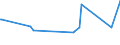 KN 40052000 /Exporte /Einheit = Preise (Euro/Tonne) /Partnerland: Sierra Leone /Meldeland: Europäische Union /40052000:Kautschukmischungen, Nichtvulkanisiert, in Form von Lösungen Oder Dispersionen (Ausg. mit Zusatz von ruß Oder Siliciumdioxid Sowie Mischungen von Naturkautschuk, Balata, Guttapercha, Guayule, Chicle Oder ähnl. Natürlichen Kautschukar ten mit Synthetischem Kautschuk Oder Faktis)